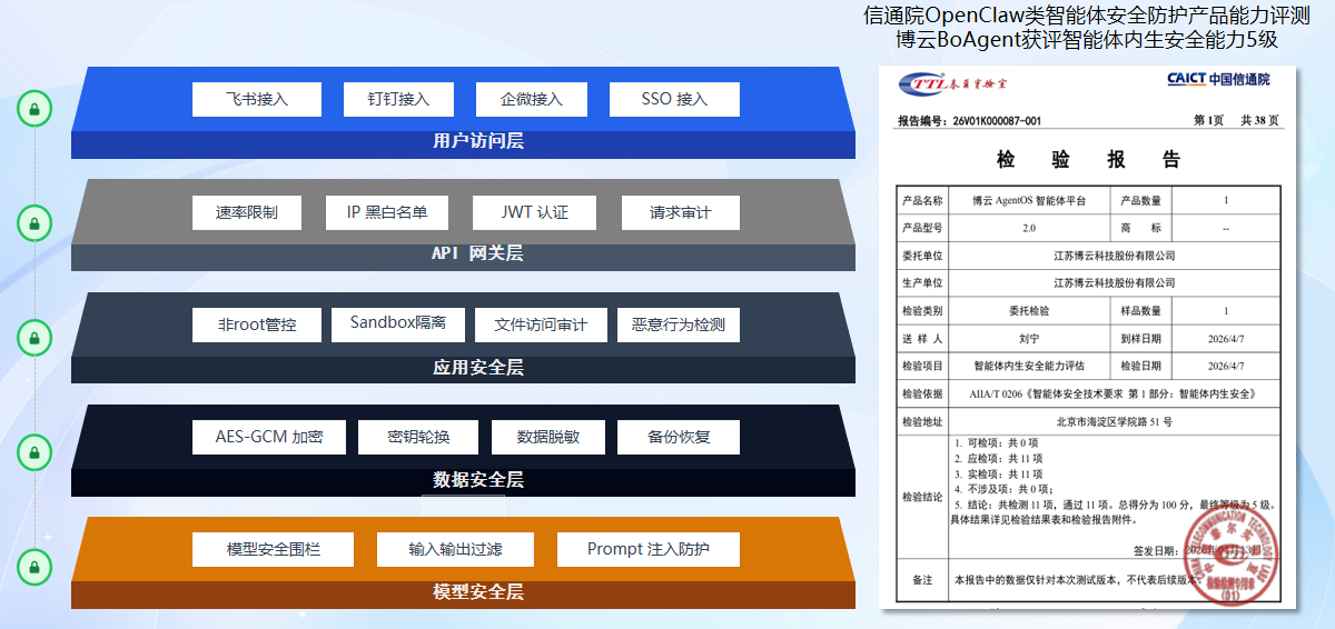 安全体系
